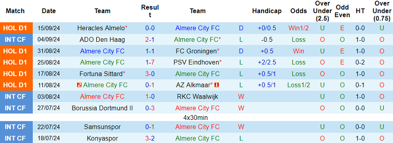 Nhận định, soi kèo Almere City vs Twente, 19h30 ngày 22/9: Hy vọng cửa trên - Ảnh 1