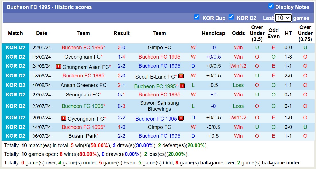 Nhận định, soi kèo Bucheon 1995 vs Seongnam, 17h30 ngày 25/9: Đội khách chìm sâu - Ảnh 1