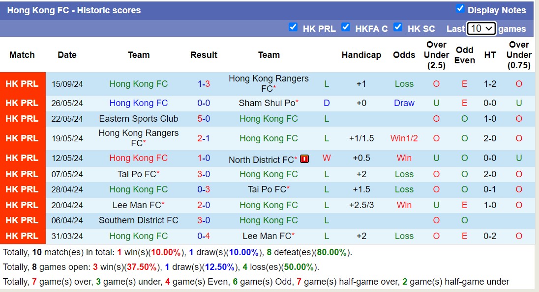 Nhận định, soi kèo Lee Man vs Hong Kong FC, 15h00 ngày 22/9: 3 điểm dễ dàng - Ảnh 2