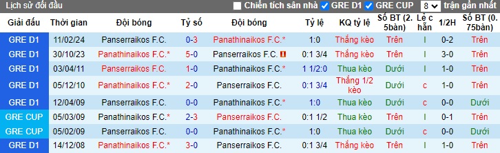 Nhận định, soi kèo Panathinaikos vs Panserraikos, 22h00 ngày 22/9: Dìm khách xuống đáy - Ảnh 2