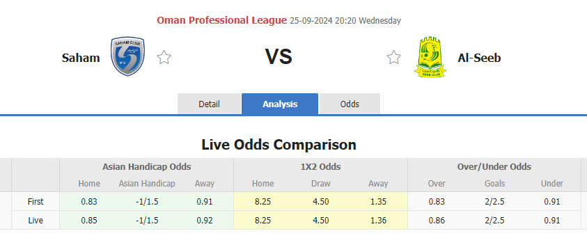 Nhận định, soi kèo Saham vs Al Seeb, 20h20 ngày 25/9: Bất khả chiến bại - Ảnh 1