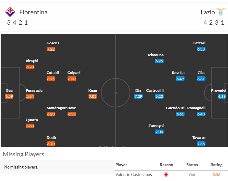 Soi kèo góc Fiorentina vs Lazio, 17h30 ngày 22/9 - Ảnh 4