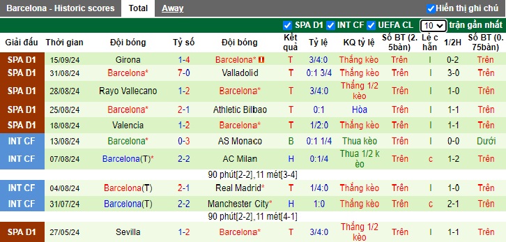 Soi kèo phạt góc Monaco vs Barca, 02h00 ngày 20/9 - Ảnh 3