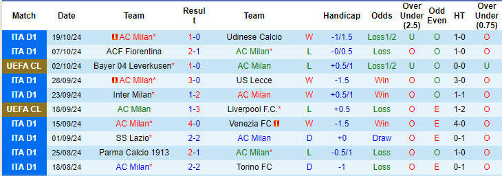 Nhận định, soi kèo AC Milan vs Club Brugge, 23h45 ngày 22/10: Sức ép ngàn cân - Ảnh 2