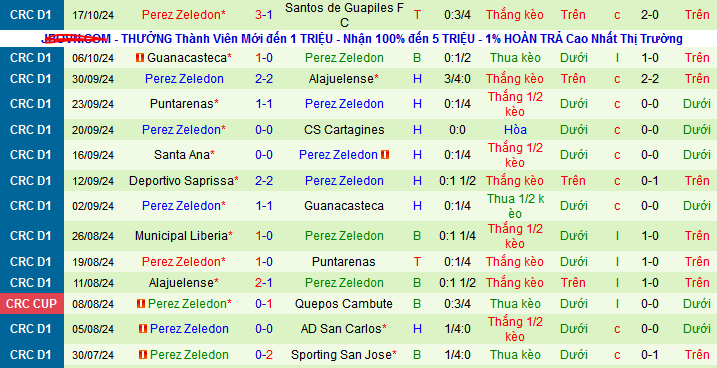 Nhận định, soi kèo AD San Carlos vs Perez Zeledon, 07h30 ngày 21/10: Chờ mưa bàn thắng - Ảnh 2