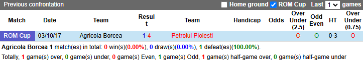 Nhận định, soi kèo Agricola Borcea vs Petrolul Ploiesti, 19h30 ngày 29/10: Đứt mạch bất bại - Ảnh 3