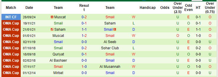 Nhận định, soi kèo Ahli Sadab vs Smail, 21h00 ngày 24/10: Tân binh ra mắt suôn sẻ - Ảnh 2