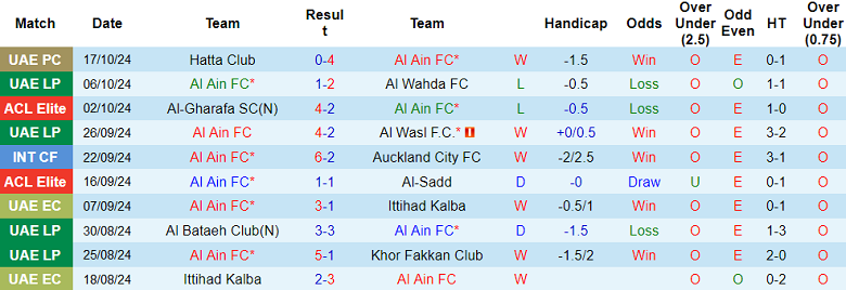 Nhận định, soi kèo Al Ain vs Al Hilal, 23h00 ngày 21/10: Cửa trên đáng tin - Ảnh 1