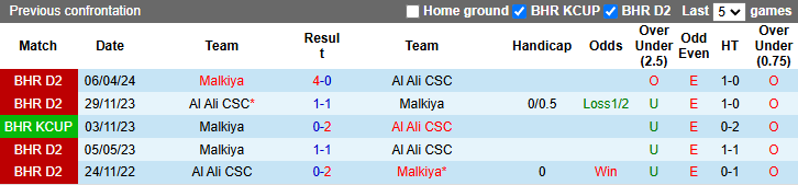 Nhận định, soi kèo Al Ali CSC vs Malkiya, 23h00 ngày 25/10: Món nợ khó đòi - Ảnh 3