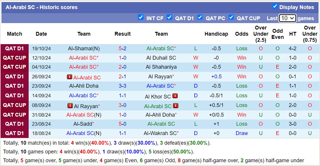 Nhận định, soi kèo Al-Arabi SC vs Al-Qadsia SC, 18h00 ngày 23/10: Điểm tựa sân nhà - Ảnh 1