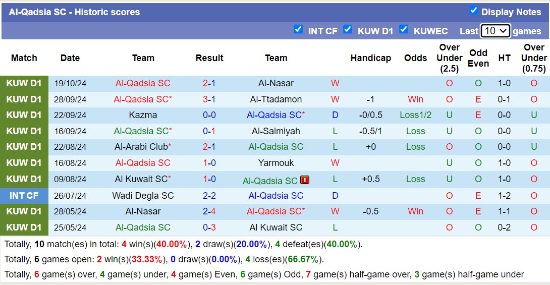 Nhận định, soi kèo Al-Arabi SC vs Al-Qadsia SC, 18h00 ngày 23/10: Điểm tựa sân nhà - Ảnh 2