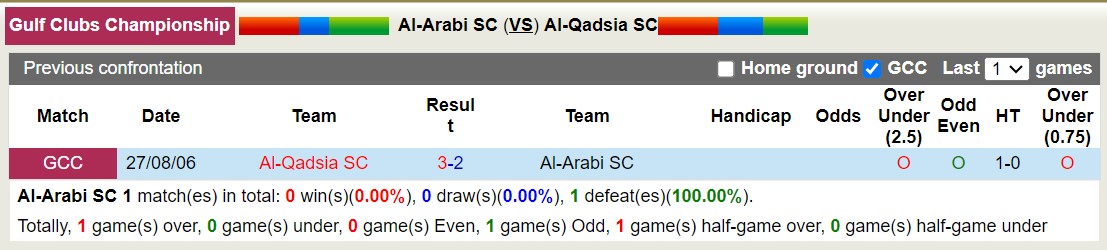 Nhận định, soi kèo Al-Arabi SC vs Al-Qadsia SC, 18h00 ngày 23/10: Điểm tựa sân nhà - Ảnh 3