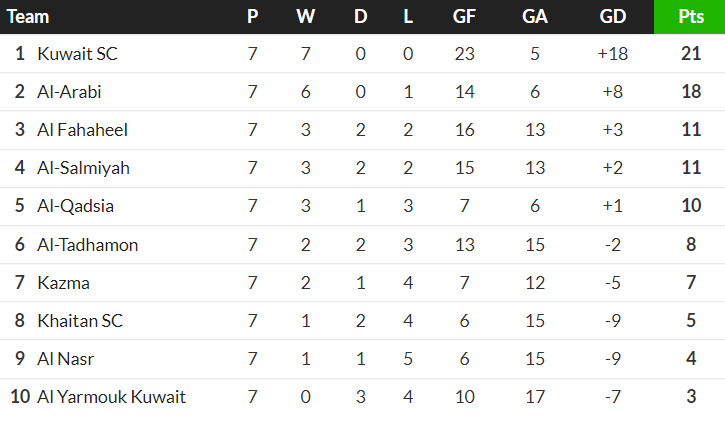 Nhận định, soi kèo Al Kuwait vs Kazma, 23h50 ngày 28/10: Chủ nhà đáng tin - Ảnh 4