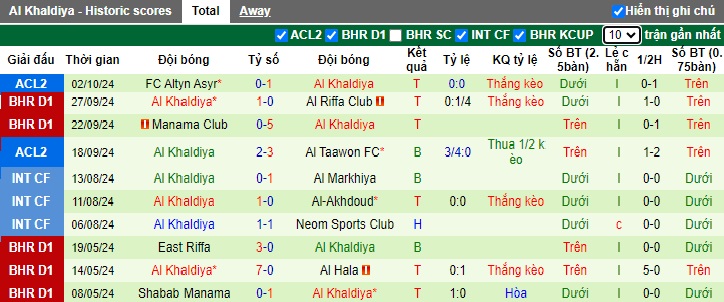 Nhận định, soi kèo Al Quwa vs Al Khaldiya, 01h00 ngày 24/10: Duy trì mạch toàn thắng - Ảnh 2