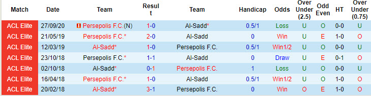 Nhận định, soi kèo Al-Sadd vs Persepolis, 22h59 ngày 21/10: Đối thủ duyên nợ - Ảnh 4