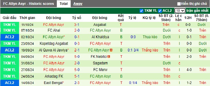 Nhận định, soi kèo Al Taawoun vs Altyn Asyr, 01h00 ngày 24/10: Chủ nhà thắng nhọc - Ảnh 2