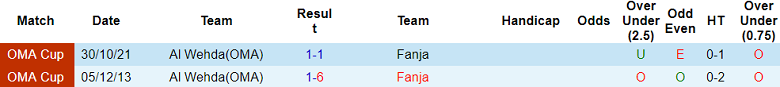 Nhận định, soi kèo Al Wehda vs Fanja, 19h45 ngày 23/10: Khó có bất ngờ - Ảnh 3