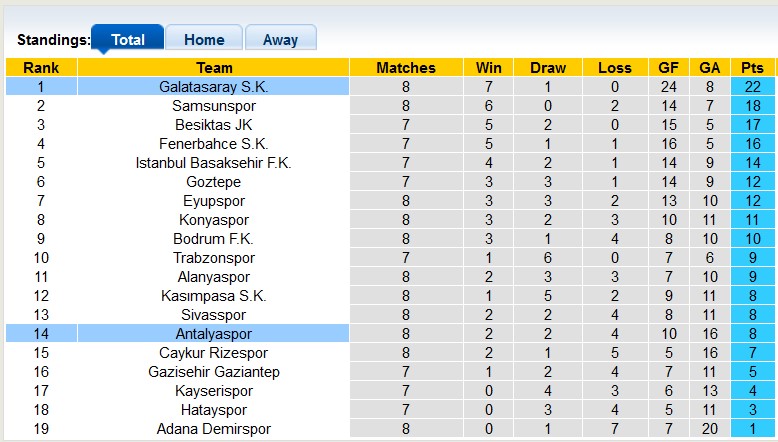 Nhận định, soi kèo Antalyaspor vs Galatasaray, 22h59 ngày 19/10: Không thể cưỡng lại - Ảnh 4