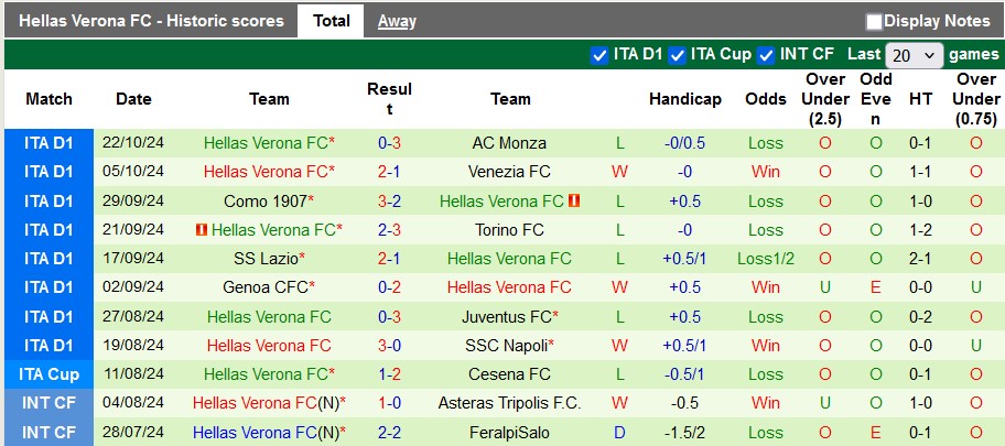 Nhận định, soi kèo Atalanta vs Hellas Verona, 1h45 ngày 27/10: Nhọc nhằn vượt ải - Ảnh 2