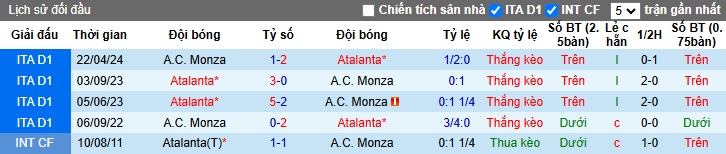 Nhận định, soi kèo Atalanta vs Monza, 02h45 ngày 31/10: Chủ nhà tạo mưa bàn thắng - Ảnh 2