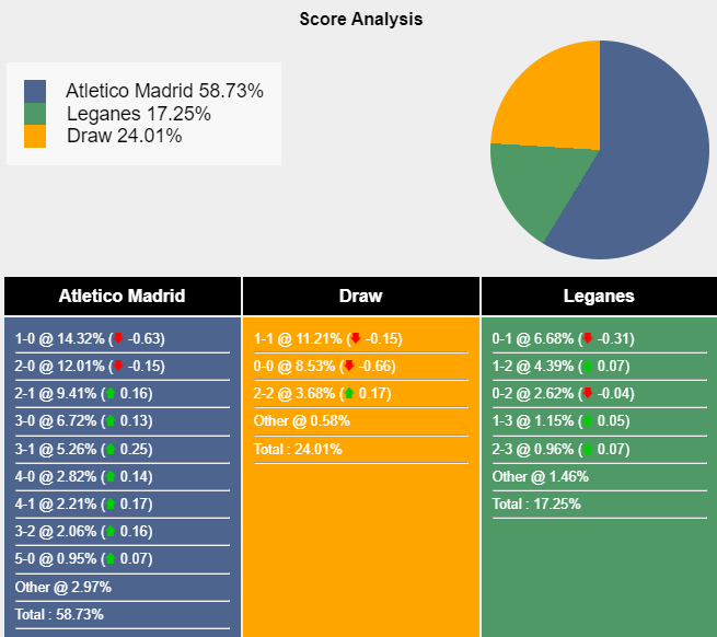 Nhận định, soi kèo Atletico Madrid vs Leganes, 21h15 ngày 20/10: Tân binh tự tin - Ảnh 8