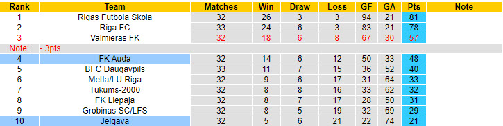Nhận định, soi kèo Auda vs Jelgava, 22h00 ngày 21/10: Sớm tung cờ trắng - Ảnh 5