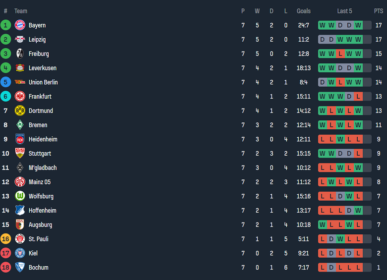 Nhận định, soi kèo Augsburg vs Dortmund, 20h30 ngày 26/10: Tin vào Die Borrusen - Ảnh 4