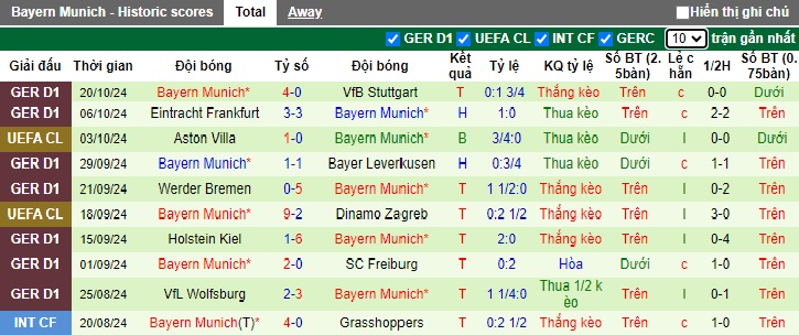 Nhận định, soi kèo Barcelona vs Bayern Munich, 02h00 ngày 24/10: Chia điểm - Ảnh 3