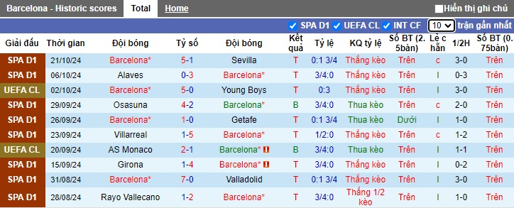 Nhận định, soi kèo Barcelona vs Bayern Munich, 02h00 ngày 24/10: Chia điểm - Ảnh 4