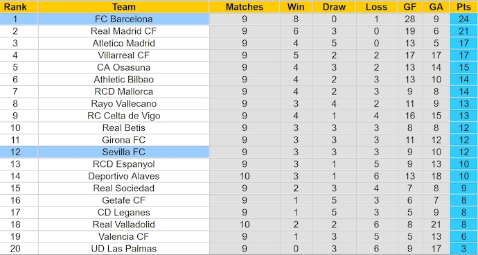 Nhận định, soi kèo Barcelona vs Sevilla, 2h00 ngày 21/10: Giữ chắc ngôi đầu - Ảnh 4