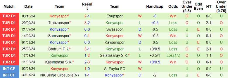 Nhận định, soi kèo Besiktas vs Konyaspor, 20h00 ngày 20/10: Cửa trên ‘ghi điểm’ - Ảnh 2