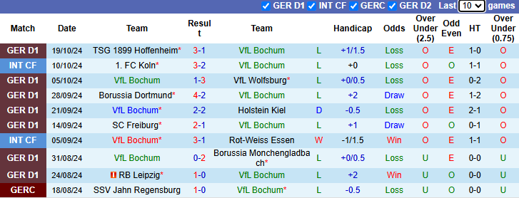 Nhận định, soi kèo Bochum vs Bayern Munich, 21h30 ngày 27/10: Hùm xám đòi nợ - Ảnh 1