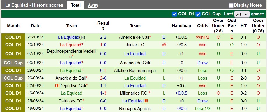 Nhận định, soi kèo Boyaca Chico vs La Equidad, 4h00 ngày 30/10: Khách lấn chủ - Ảnh 2