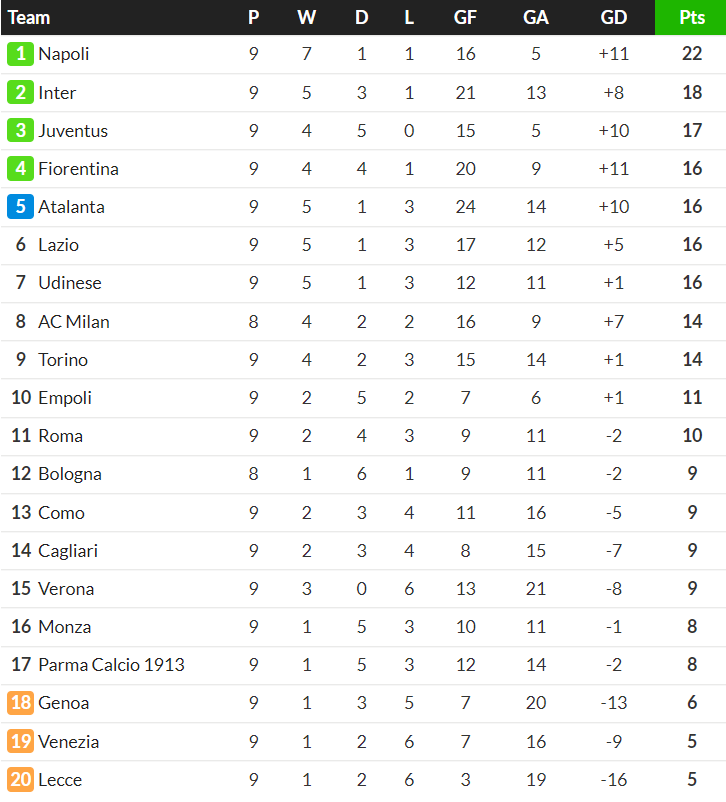 Nhận định, soi kèo Cagliari vs Bologna, 00h30 ngày 30/10: Đối thủ yêu thích - Ảnh 4