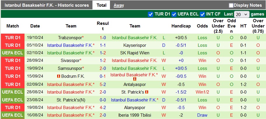 Nhận định, soi kèo Celje vs Istanbul BB, 23h45 ngày 24/10: Giữ lại 3 điểm - Ảnh 2