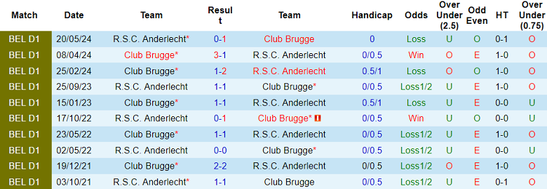 Nhận định, soi kèo Club Brugge vs Anderlecht, 19h30 ngày 27/10: Cửa dưới ‘ghi điểm’ - Ảnh 3