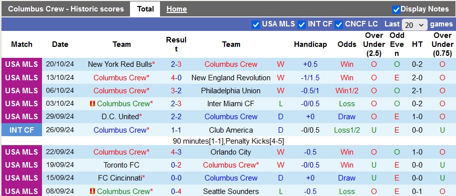 Nhận định, soi kèo Columbus Crew vs New York RB, 5h45 ngày 30/10: Chủ nhà lấn lướt - Ảnh 1