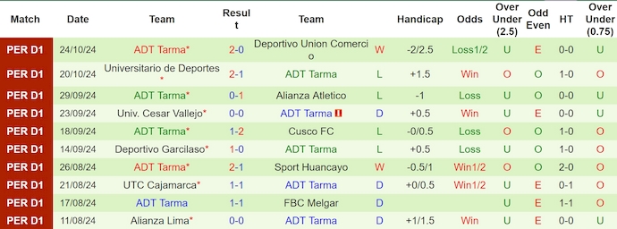 Nhận định, soi kèo Comerciantes Unidos vs ADT Tarma, 3h30 ngày 29/10: Khó cho khách - Ảnh 2