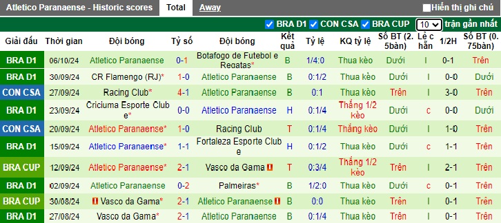 Nhận định, soi kèo Corinthians vs Atletico Paranaense, 06h00 ngày 18/10: Khách rơi tự do - Ảnh 3