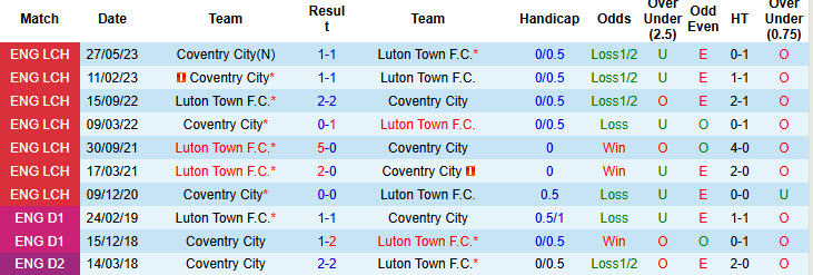 Nhận định, soi kèo Coventry vs Luton, 18h30 ngày 26/10: Hài lòng cả hai - Ảnh 4