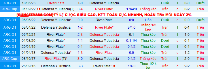 Nhận định, soi kèo Defensa Y Justicia vs River Plate, 07h00 ngày 26/10: Bạc như Sông bạc - Ảnh 4