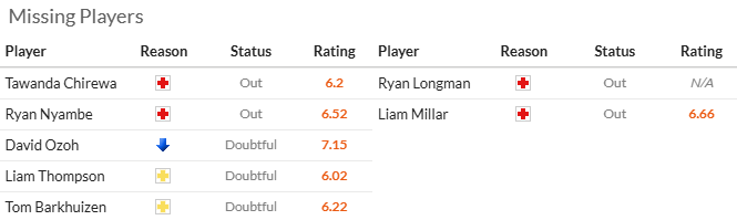 Nhận định, soi kèo Derby County vs Hull City, 21h00 ngày 26/10: Đứt mạch toàn thắng - Ảnh 4