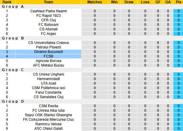 Nhận định, soi kèo Dinamo Bucuresti vs FCSB, 2h00 ngày 31/10: Buông Cúp - Ảnh 4