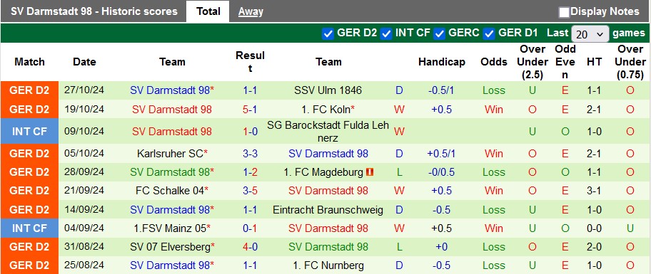 Nhận định, soi kèo Dresden vs Darmstadt, 2h45 ngày 31/10: Vé cho đội khách - Ảnh 2