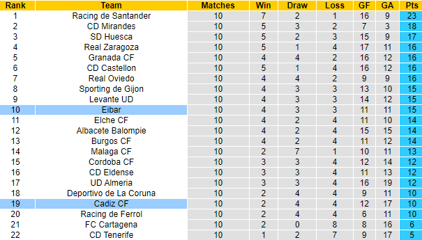 Nhận định, soi kèo Eldense vs Zaragoza, 0h00 ngày 24/10: Bào vệ Top 4 - Ảnh 4