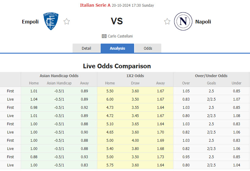 Nhận định, soi kèo Empoli vs Napoli, 17h30 ngày 20/10: Cú vấp đáng tiếc - Ảnh 1