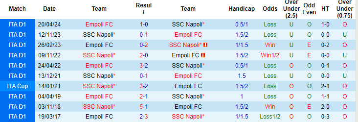 Nhận định, soi kèo Empoli vs Napoli, 17h30 ngày 20/10: Cú vấp đáng tiếc - Ảnh 4