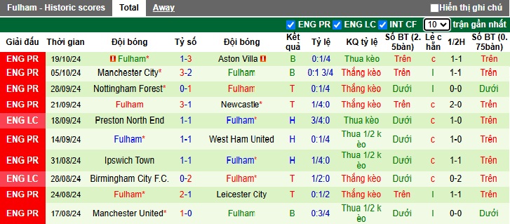 Nhận định, soi kèo Everton vs Fulham, 23h30 ngày 26/10: Tiếp đà thăng hoa - Ảnh 3