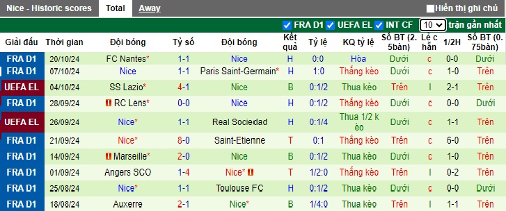 Nhận định, soi kèo Ferencvarosi vs Nice, 23h45 ngày 24/10: Chia điểm - Ảnh 3