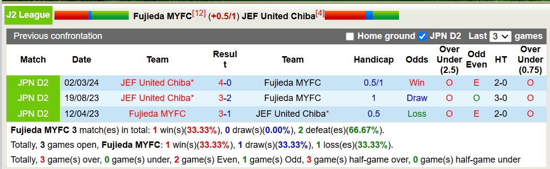 Nhận định, soi kèo Fujieda MYFC vs JEF United Chiba, 12h00 ngày 26/10: Nỗi đau kéo dài - Ảnh 3